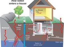 Pottsville radon reduction