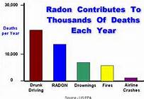 Ravine radon reduction